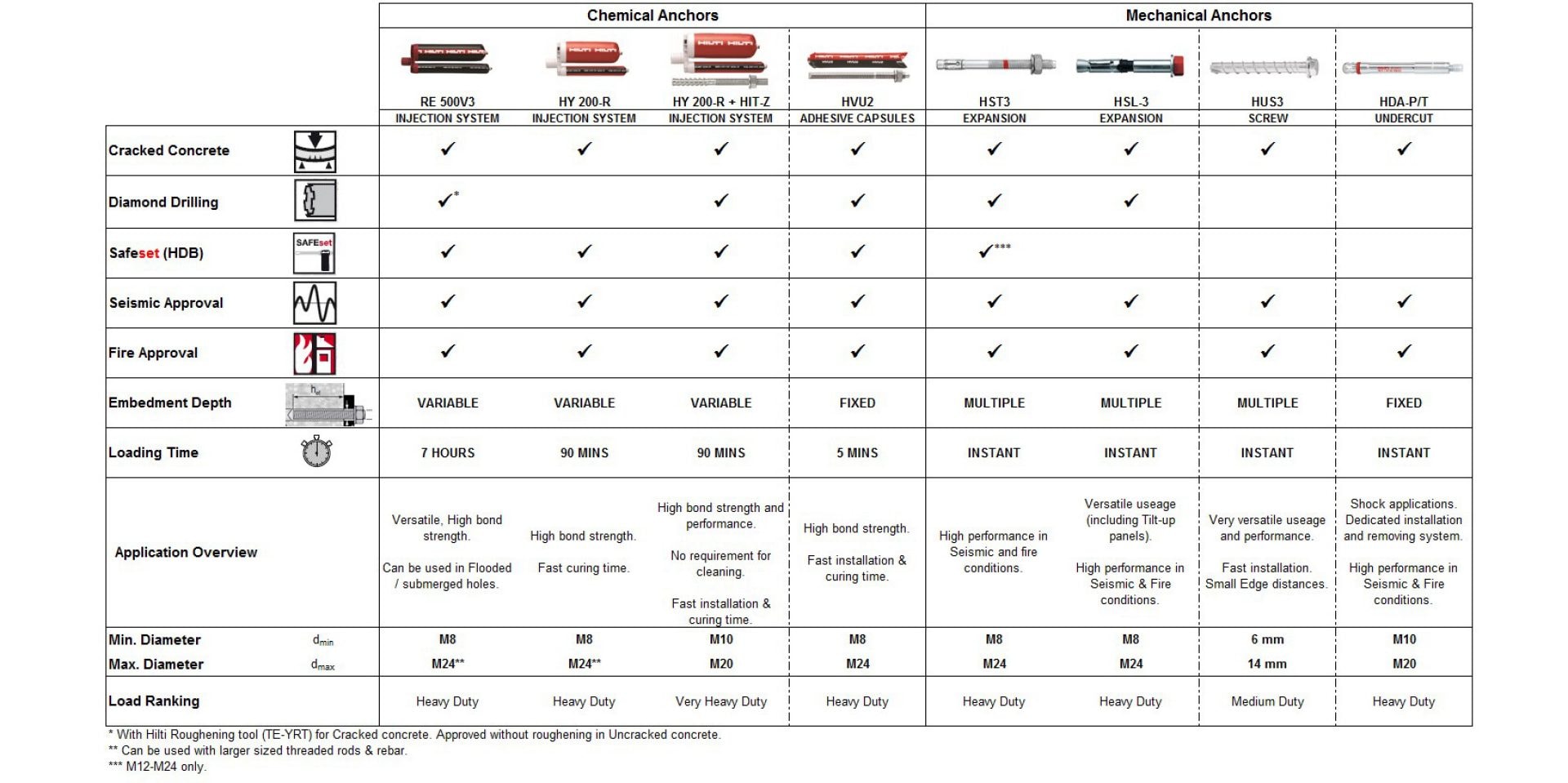 hilti anchors design software